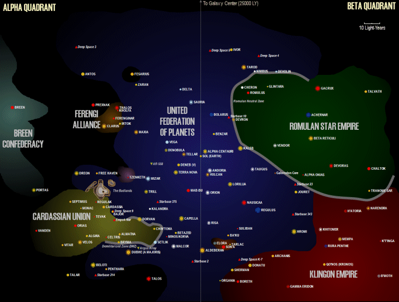 Quadrant Overview