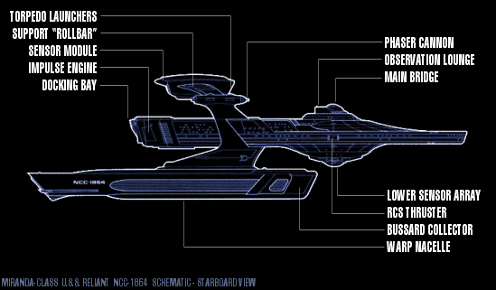 Miranda-Class