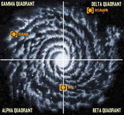 Galaxy Overview
