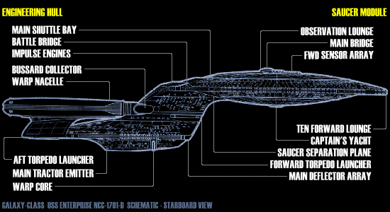 GALAXY-CLASS STARSHIP U.S.S. ENTERPRISE NCC-1701-D