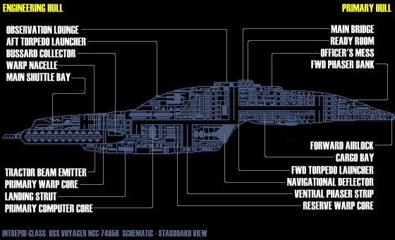 INTREPID-CLASS STARSHIP